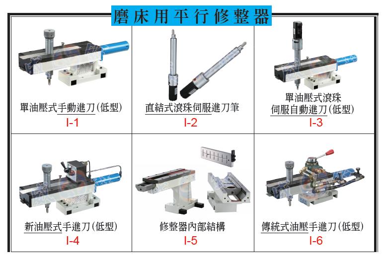 Manual (electric) type feed series-I -1 ~ 6