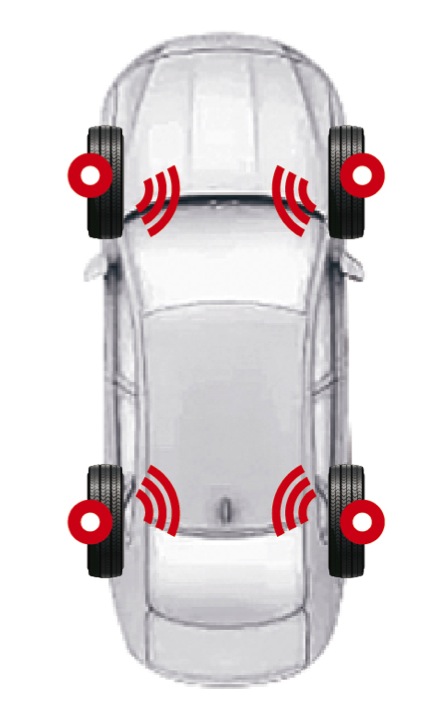 TPMS (Tire Pressure Monitoring System)