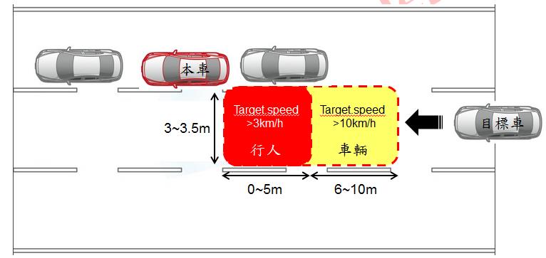 開門預警