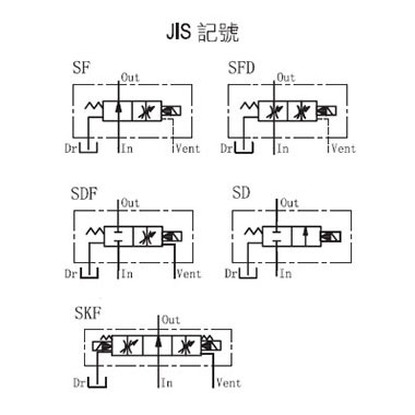 電磁控制調速閥-SDF