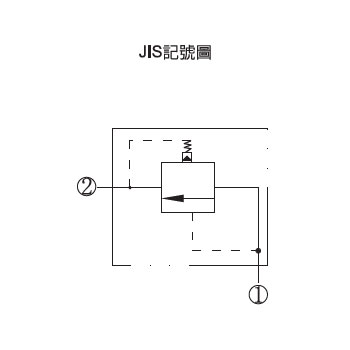 插式溢流閥