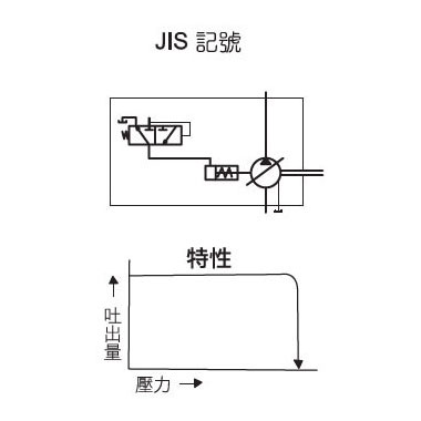 MEDIUM-PRES. VARIABLE DISPLACEMENT VANE PUMPS-VDV-1A, 2A / VDV-1B, 2B