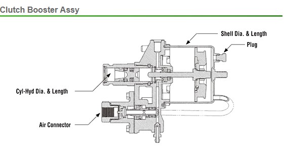 Clutch Booster Assy Repair Kit