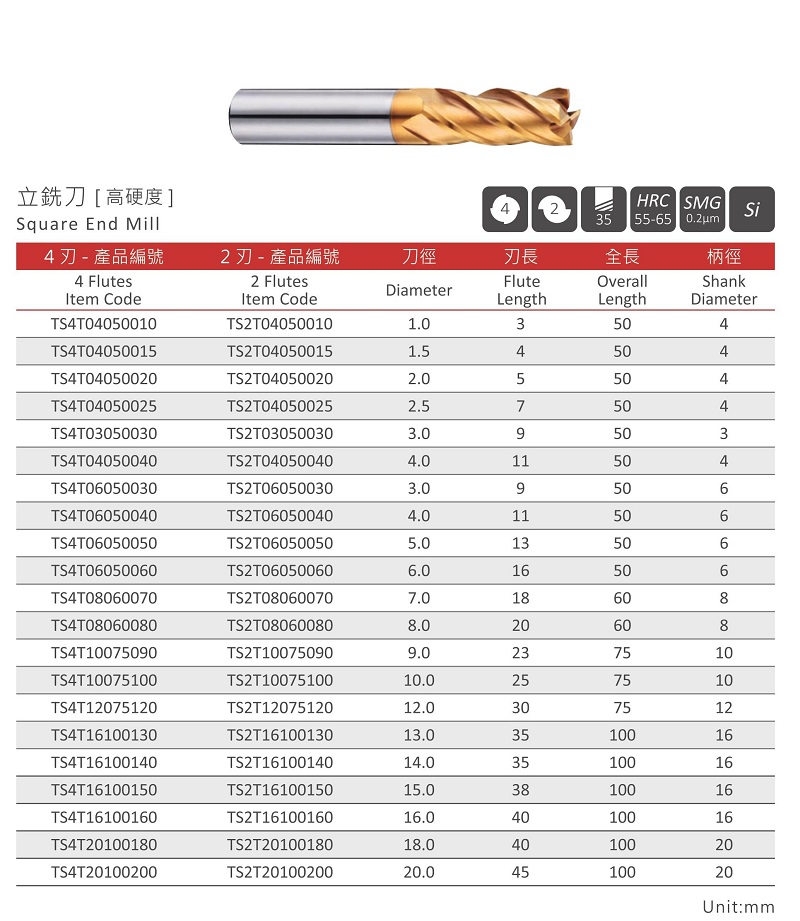 高硬度立銑刀-TS4T / TS2T