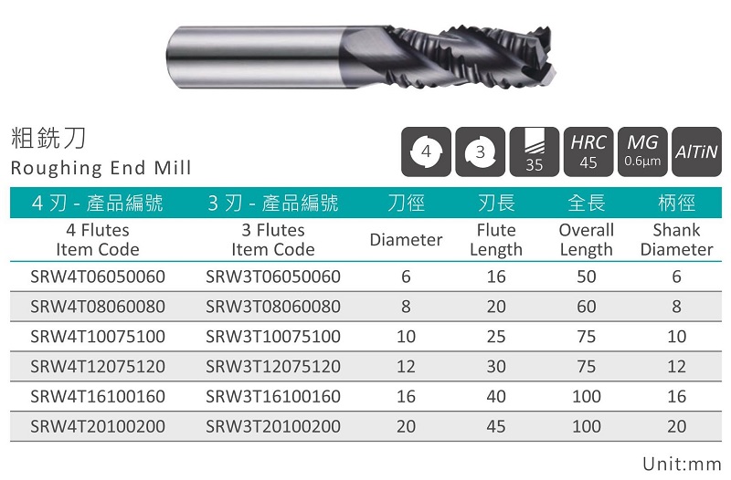 Roughing End Mill-SRW4T / SRW3T