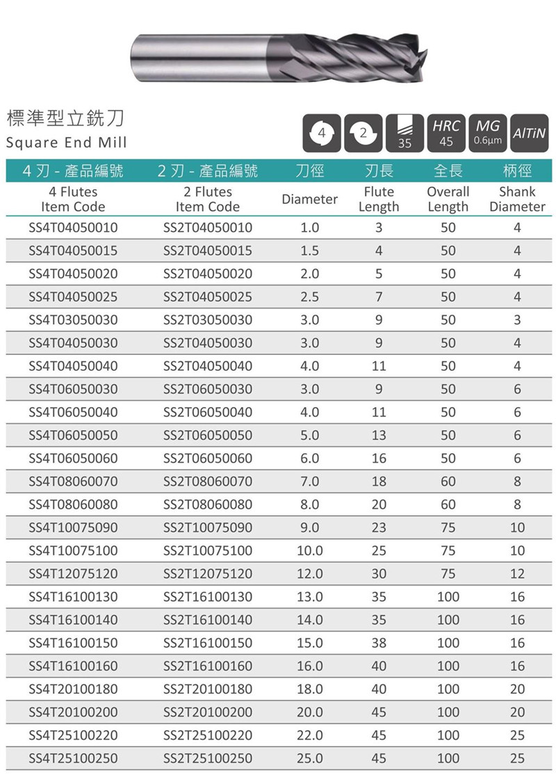 超微粒系列-標準型立銑刀-SS4T / SS2T