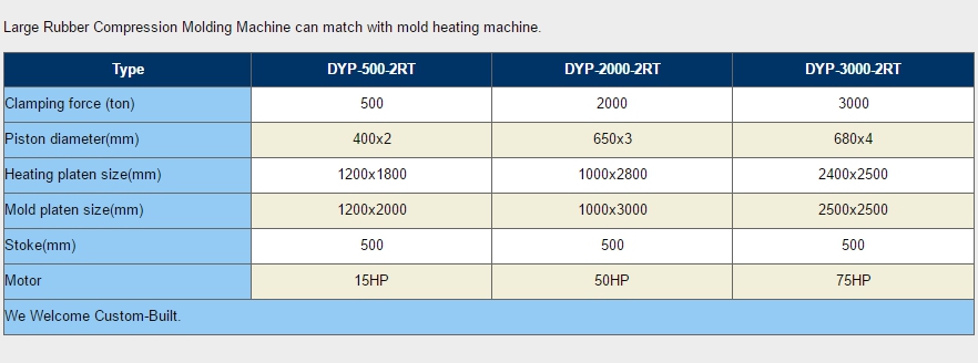 DYP-S-*-M-大型油壓成型機-DYP-S-*-M