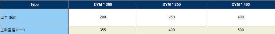 DYM-D-*-M-大型油壓成型機-DYM-D