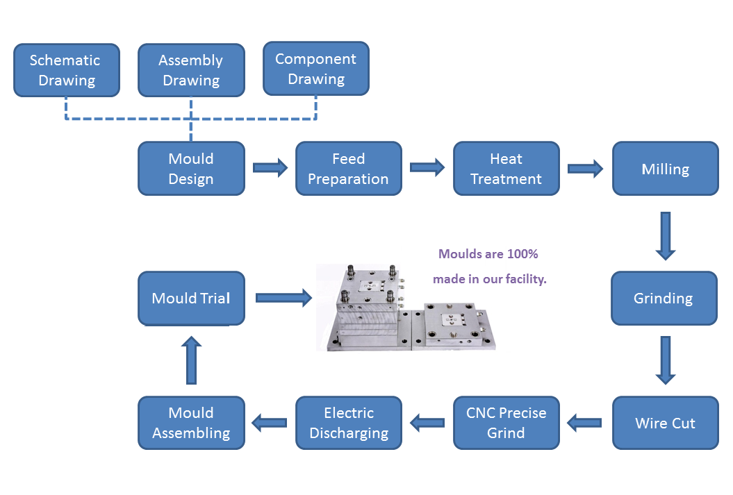 Tooling Mold & DIE