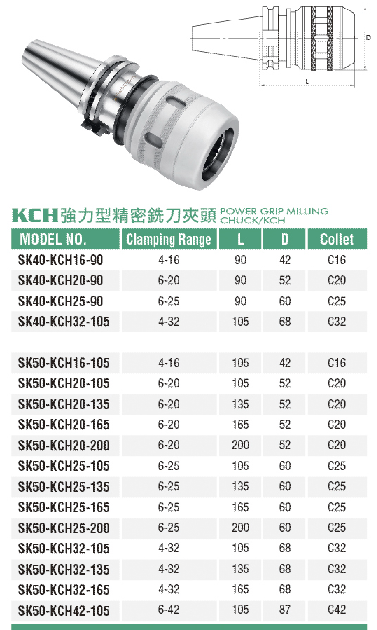 強力型精密銑刀夾頭-KCH