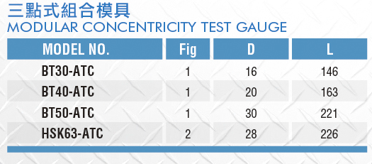 三點式組合模具-ATC