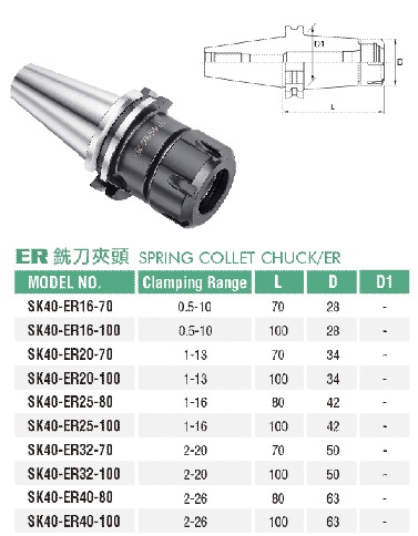 ER銑刀夾頭-ER