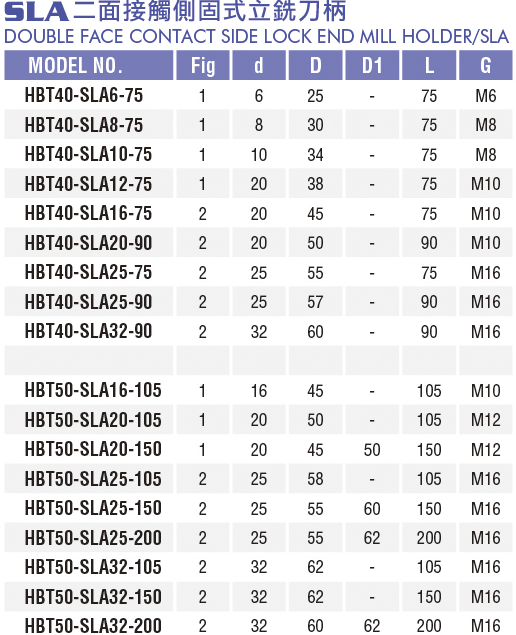 側固式立銑刀柄-SLA