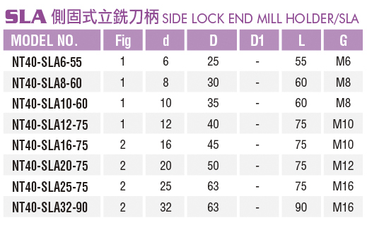側固式立銑刀柄-SLA