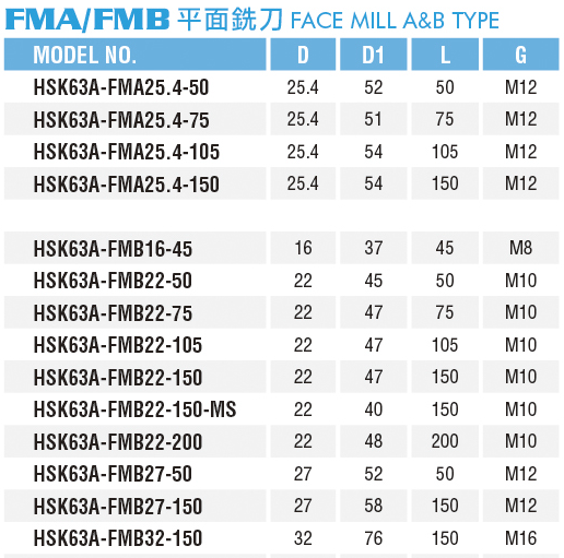 平面銑刀-FMA.FMB