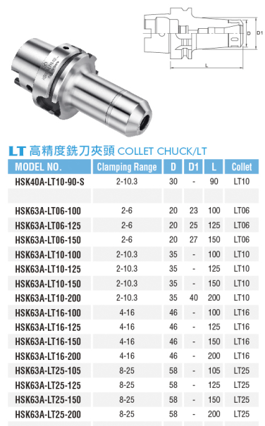 高精度銑刀夾頭-LT