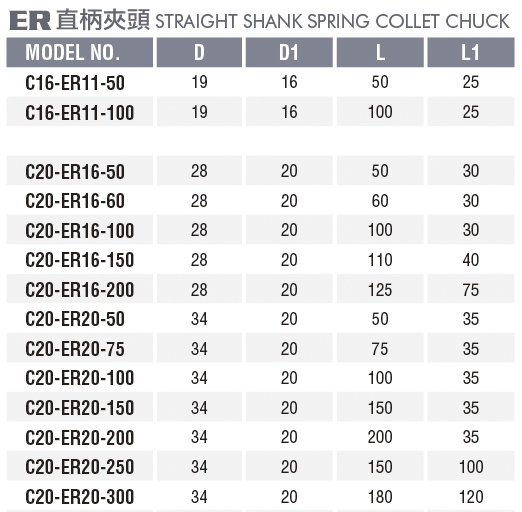 直柄ER銑刀夾頭-ER