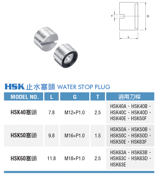 止水塞頭-HSK