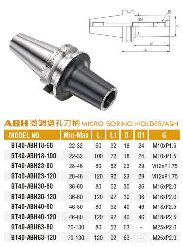 微調搪孔刀柄-ABH