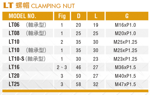 高精度銑刀夾頭-LT