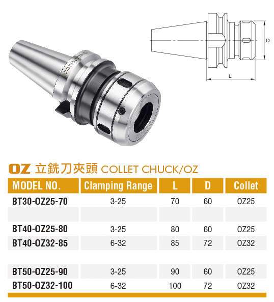 立銑刀夾頭-OZ