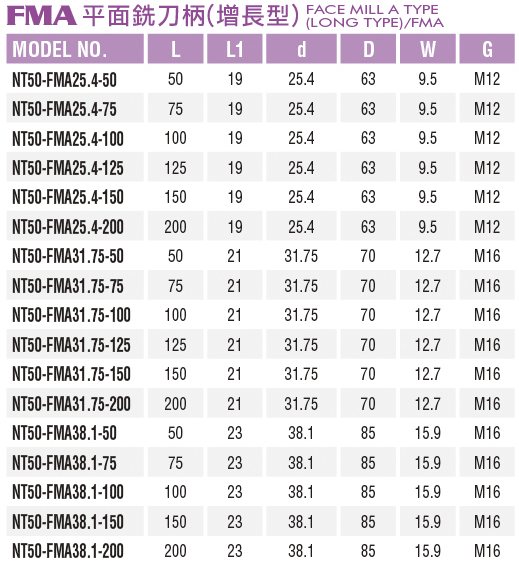 平面銑刀-FMA