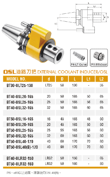 油路刀把-OSL