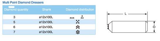 Multi Point Diamond Dresser