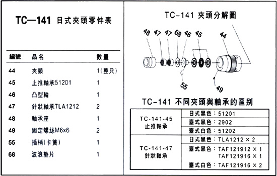 氣壓式鉚釘機-TC-141