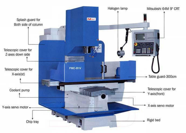 CNC臥式加工中心機 FMC-B2V(L)-FMC-B2V(L)