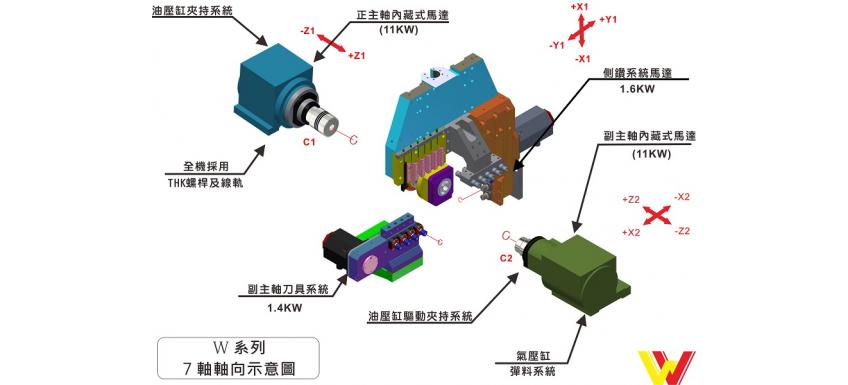 單Y軸走心式車床 W327 ／ 427-W327 / 427