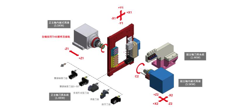 Swiss Turn Machine CNC lathe - V series- Single Y axis-V127 / V207 / V267
