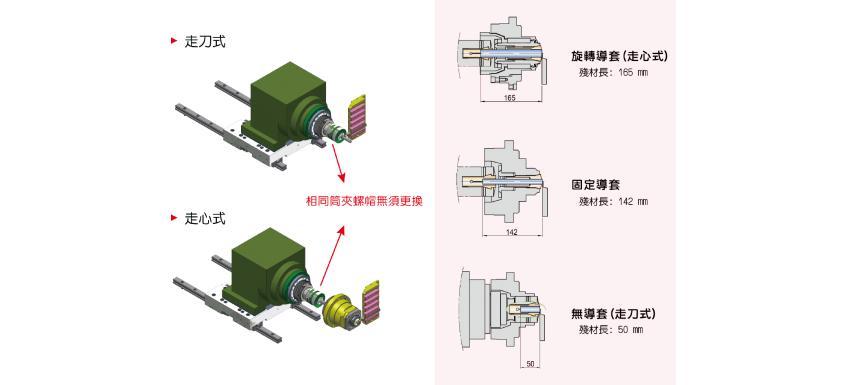 走心式電腦車床-單Y+B軸-i128B / i208B / i268B