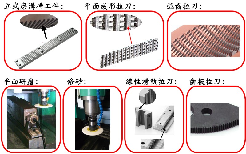 CNC精密平面拉刀研磨機 MG-1000 (立式)-MG-1000