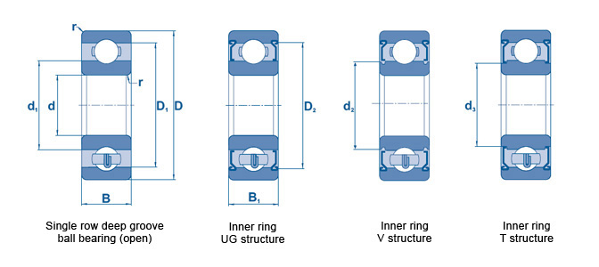 Product Tables for Single Row Deep Groove Ball Bearings