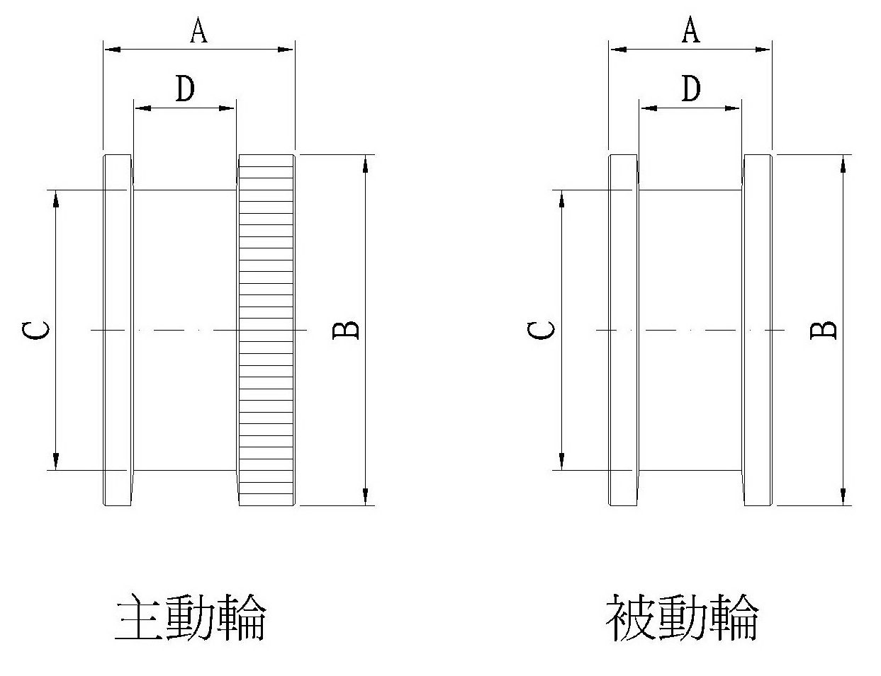 60HZ End-Carriage Wheel