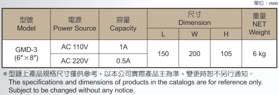 標準型脫磁器-GMD-3