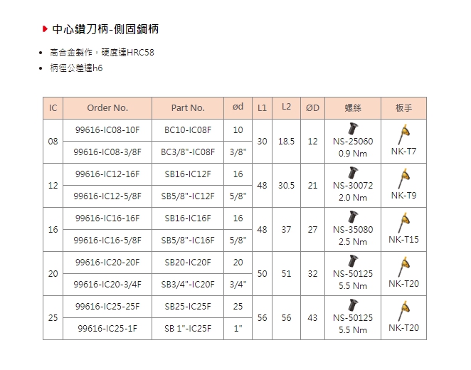 99616-IC 側固鋼柄-99616-IC