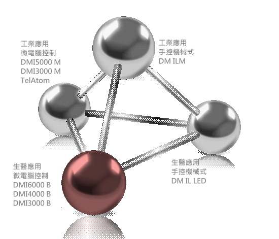 LEICA Inverted Optical Microscope-倒立光學顯微鏡