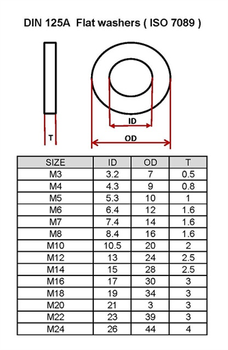 Titanium flat washers