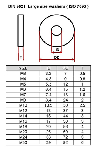 Titanium large size washers- DIN 9021