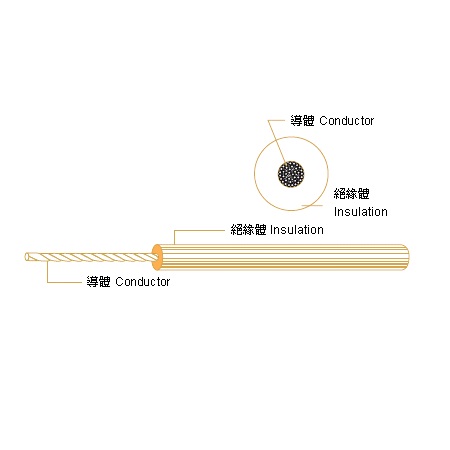 PVC電子線-UL 1571