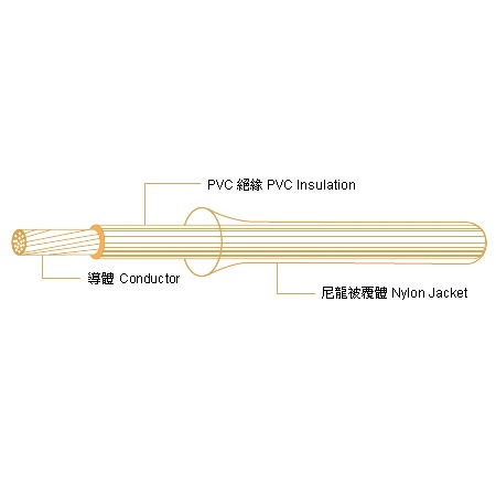 尼龍被覆電子線