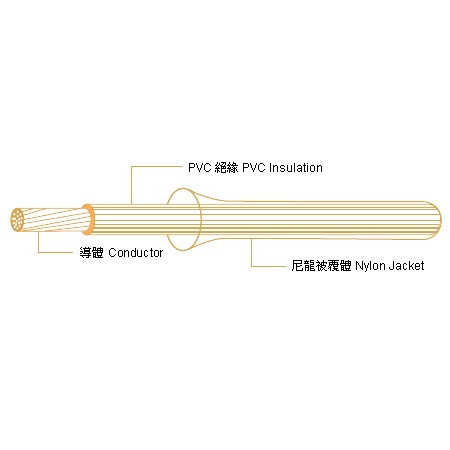  Nylon Jacketed-UL 1010