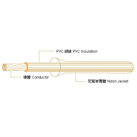 尼龍被覆線-UL 1316