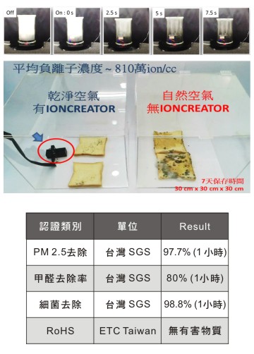 電漿空氣淨化技術