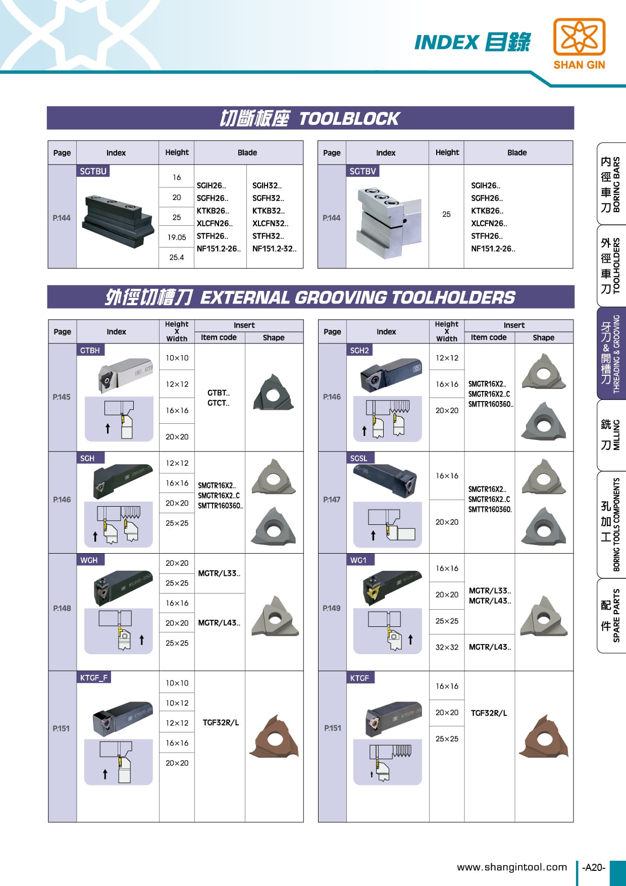 Parting & Grooving Toolholders