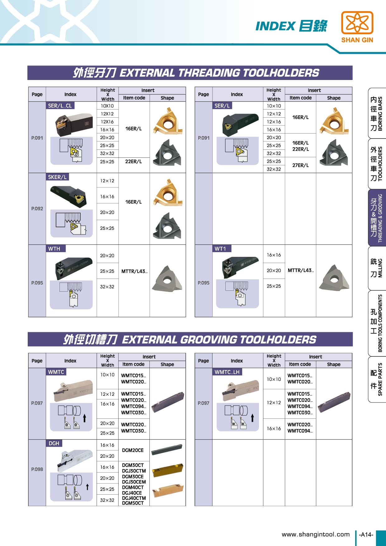 Threading Toolholders