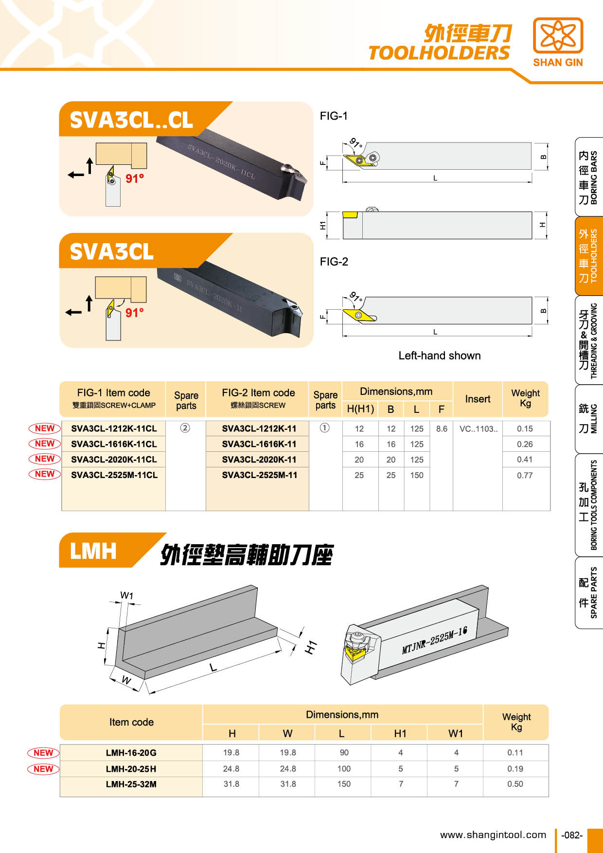 External Turning Tools