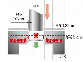 日本三和 (SANWA SHOKO)  DEPOSITRON 720／820 碳化鎢被覆機-DEPOSITRON 720